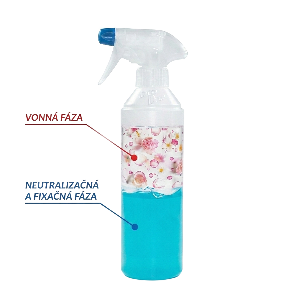 Bifázová formula Deo Due – vonná fáza a neutralizačná fáza